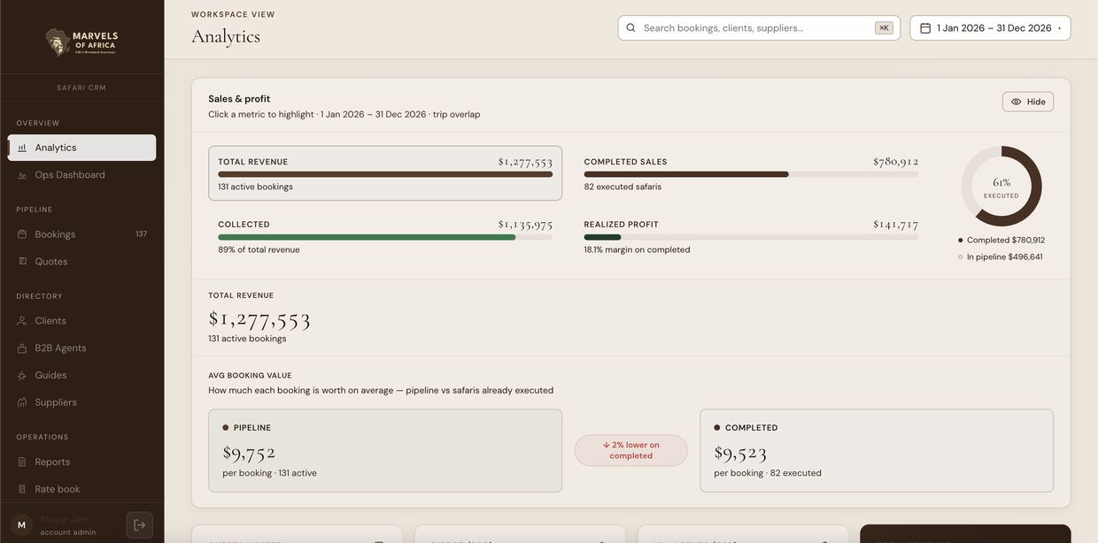 Operator CRM analytics